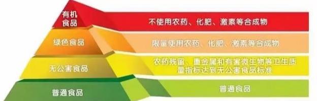 有机奶粉的优点有哪些