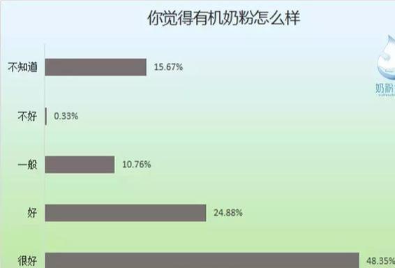 有机奶粉的优点有哪些