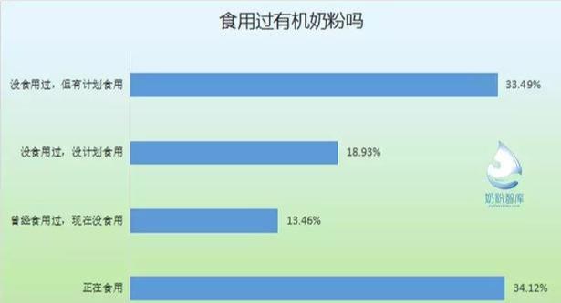 有机奶粉的优点有哪些