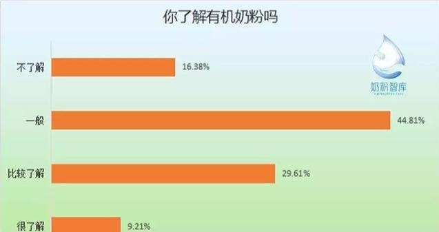 有机奶粉的优点有哪些