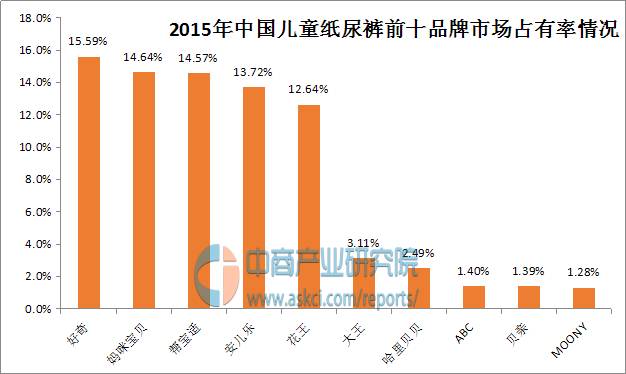 好奇是哪个国家的纸尿裤？纸尿裤排行榜10强？