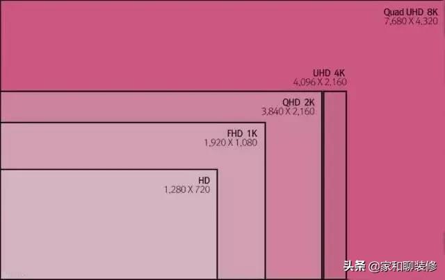 3米7客厅买65寸还是70寸电视