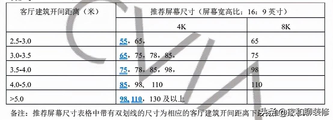 3米7客厅买65寸还是70寸电视