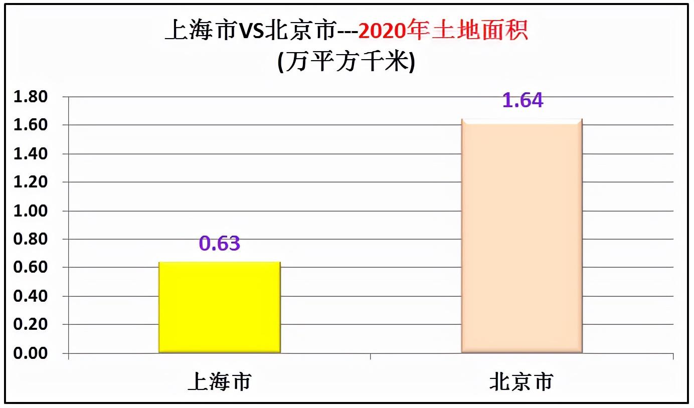 北京和上海哪个发达？北京和上海综合实力哪个强？