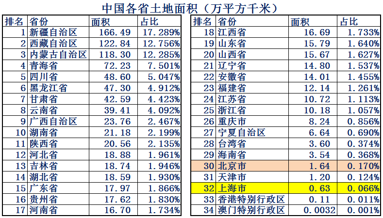 北京和上海哪个发达？北京和上海综合实力哪个强？