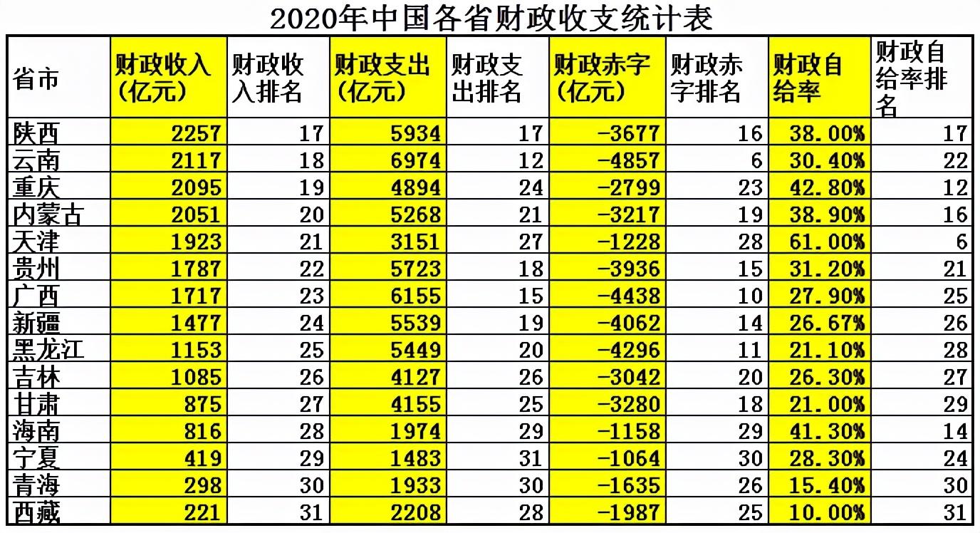 北京和上海哪个发达？北京和上海综合实力哪个强？