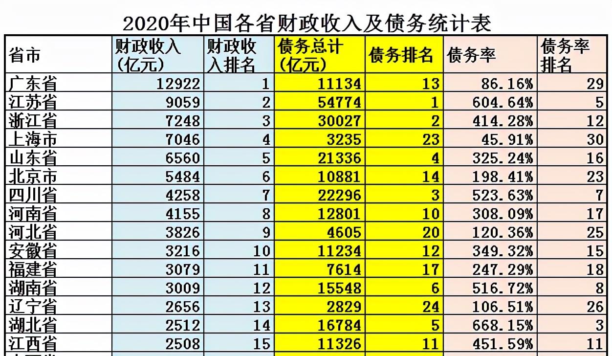 北京和上海哪个发达？北京和上海综合实力哪个强？