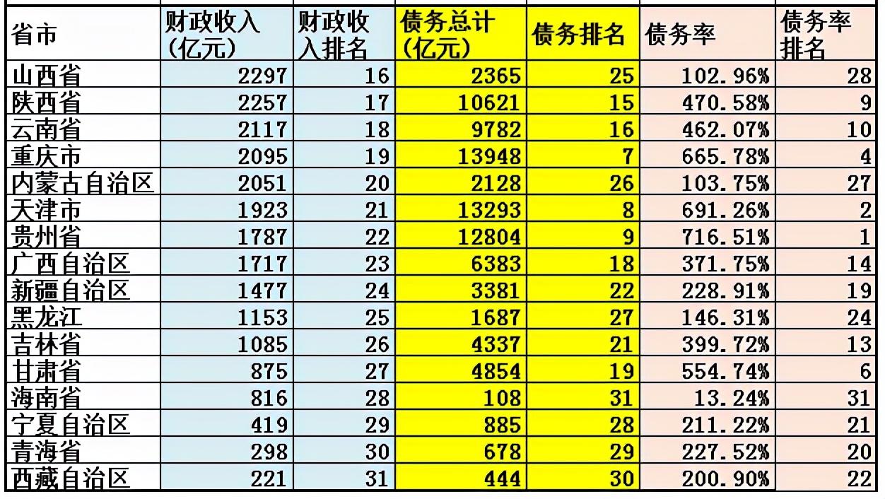 北京和上海哪个发达？北京和上海综合实力哪个强？