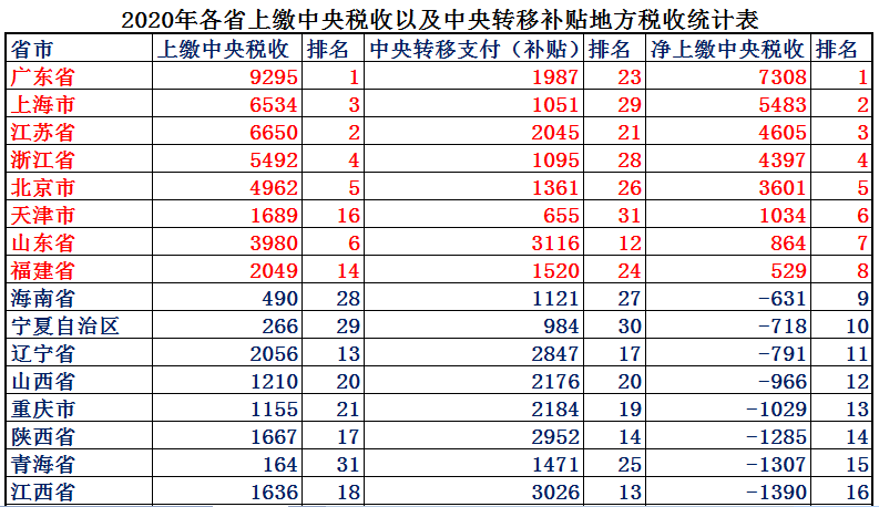 北京和上海哪个发达？北京和上海综合实力哪个强？