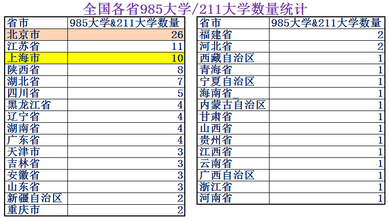 北京和上海哪个发达？北京和上海综合实力哪个强？