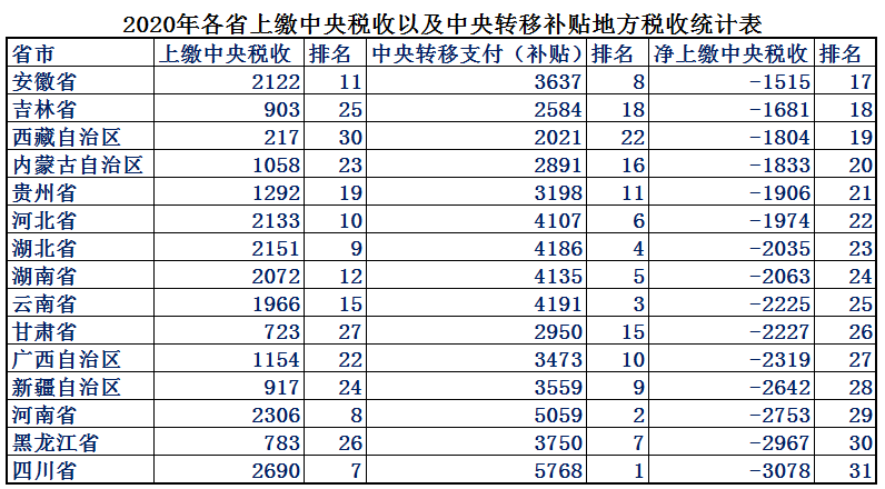 北京和上海哪个发达？北京和上海综合实力哪个强？