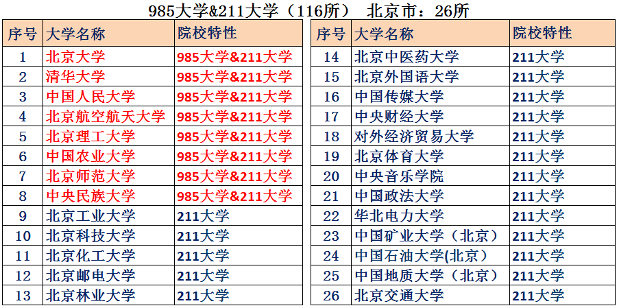 北京和上海哪个发达？北京和上海综合实力哪个强？
