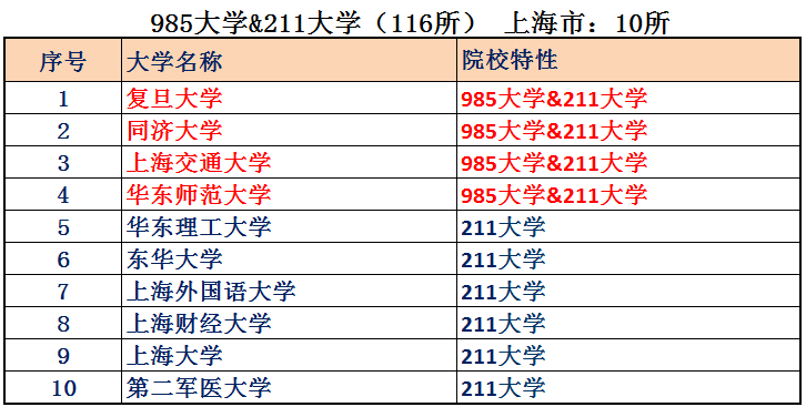 北京和上海哪个发达？北京和上海综合实力哪个强？