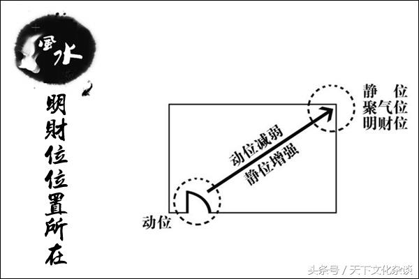 家中财位在哪个位置