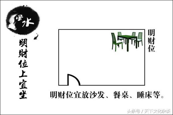 家中财位在哪个位置