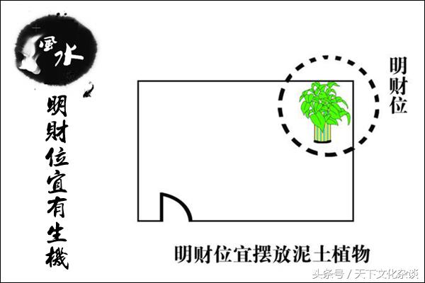 家中财位在哪个位置