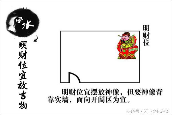 家中财位在哪个位置