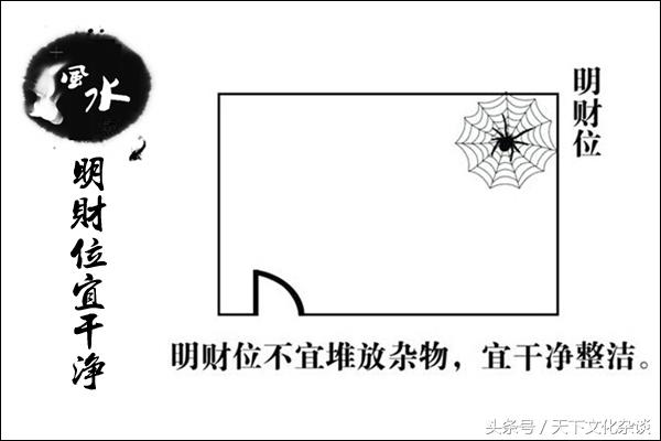 家中财位在哪个位置