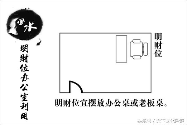 家中财位在哪个位置