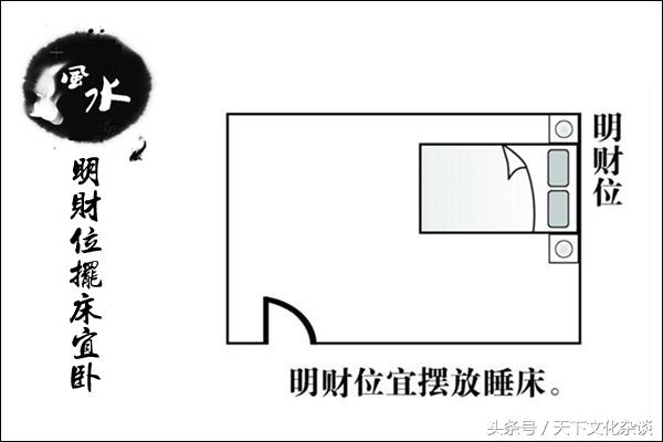 家中财位在哪个位置
