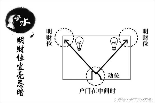 家中财位在哪个位置