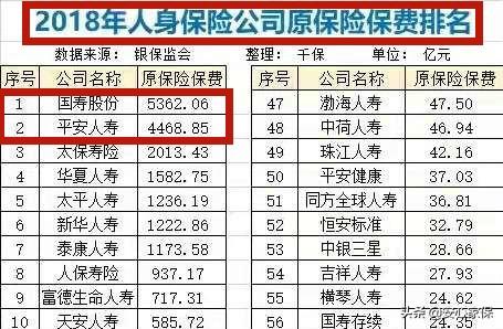 中国人寿为什么干不过平安