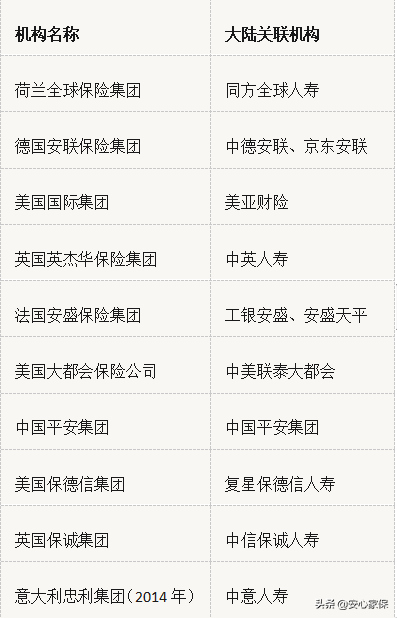 中国人寿为什么干不过平安