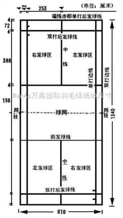 羽毛球场地尺寸？羽毛球场地尺寸平面图按比例缩小？