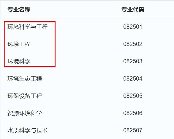 环境科学专业就业方向