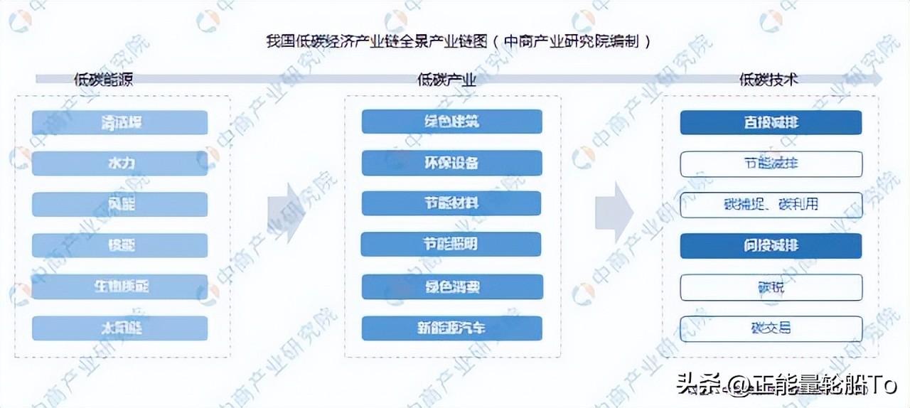 什么工作赚钱快累点没事