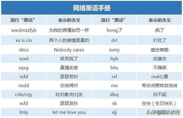 00后网络语言拼音缩写