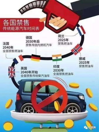 为什么国内不建议买柴油车