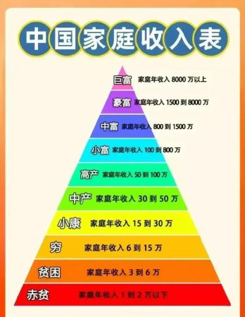 家庭年收入多少算贫困？贫困家庭年收入一般多少？