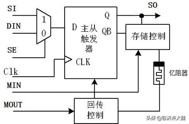 直流电和交流电区别