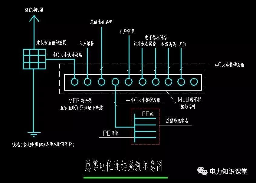 零线和地线的区别
