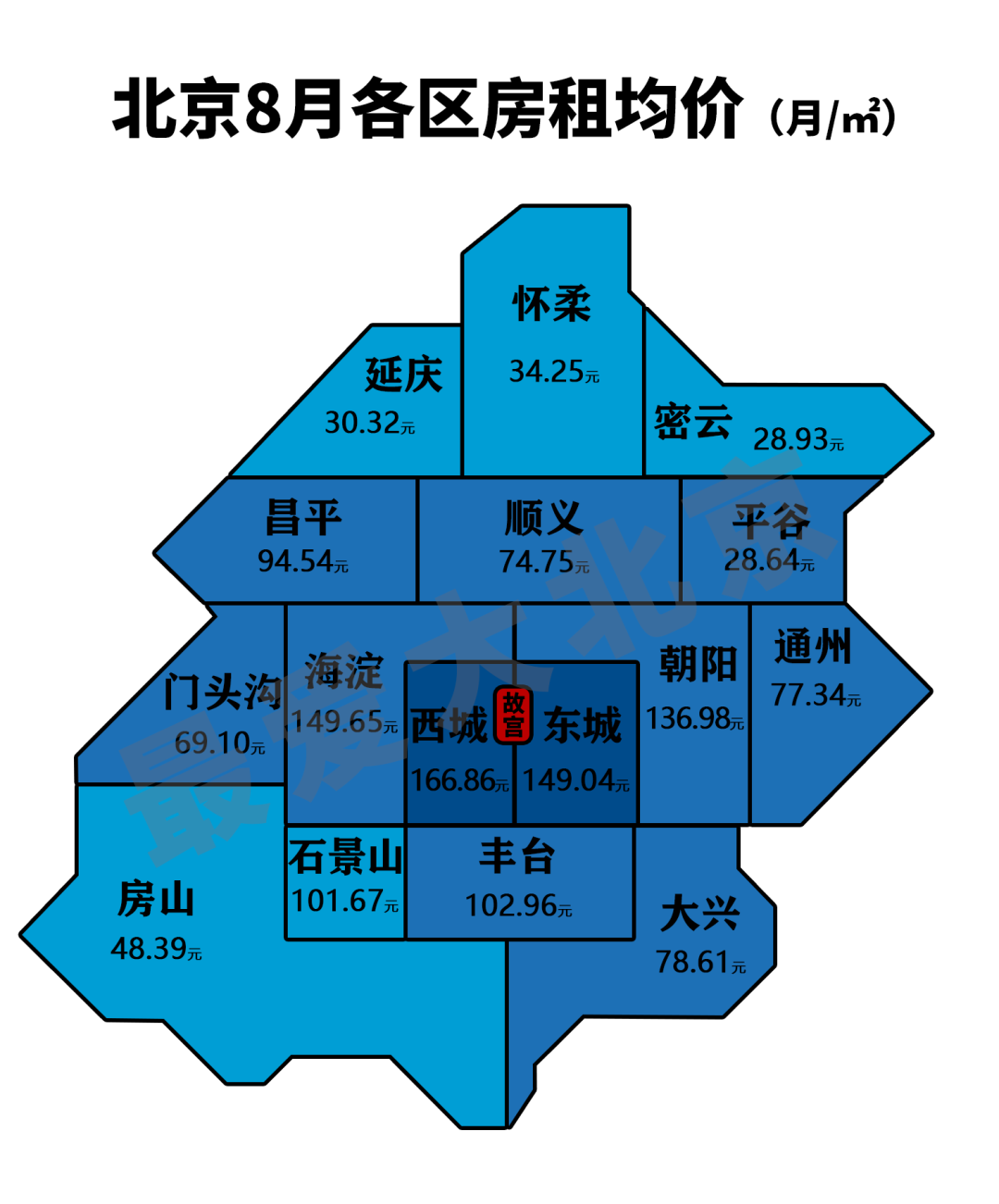 北京租房子一个月多少钱