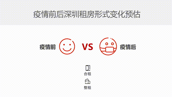 整租和合租有什么区别