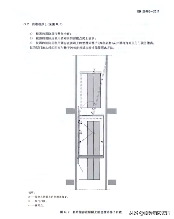 消防电梯和普通电梯的区别