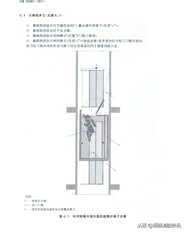 消防电梯和普通电梯的区别