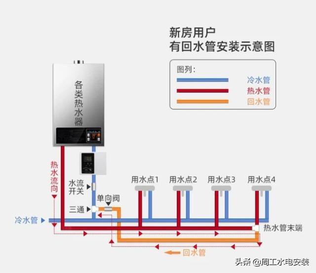 家用水电安装注意事项