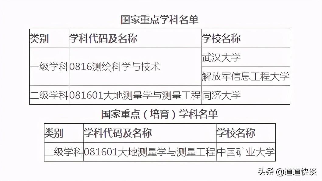 测绘公司是做什么的