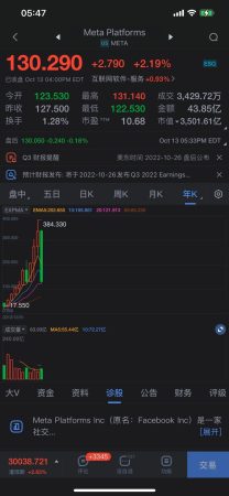 你的股票是好还是坏?
