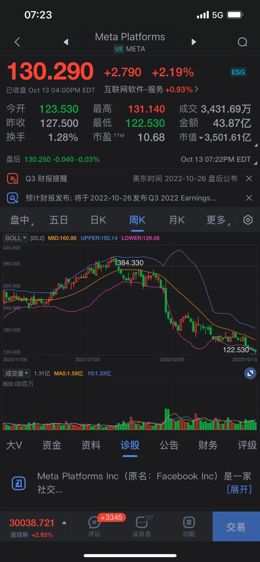 你的股票是好还是坏?
