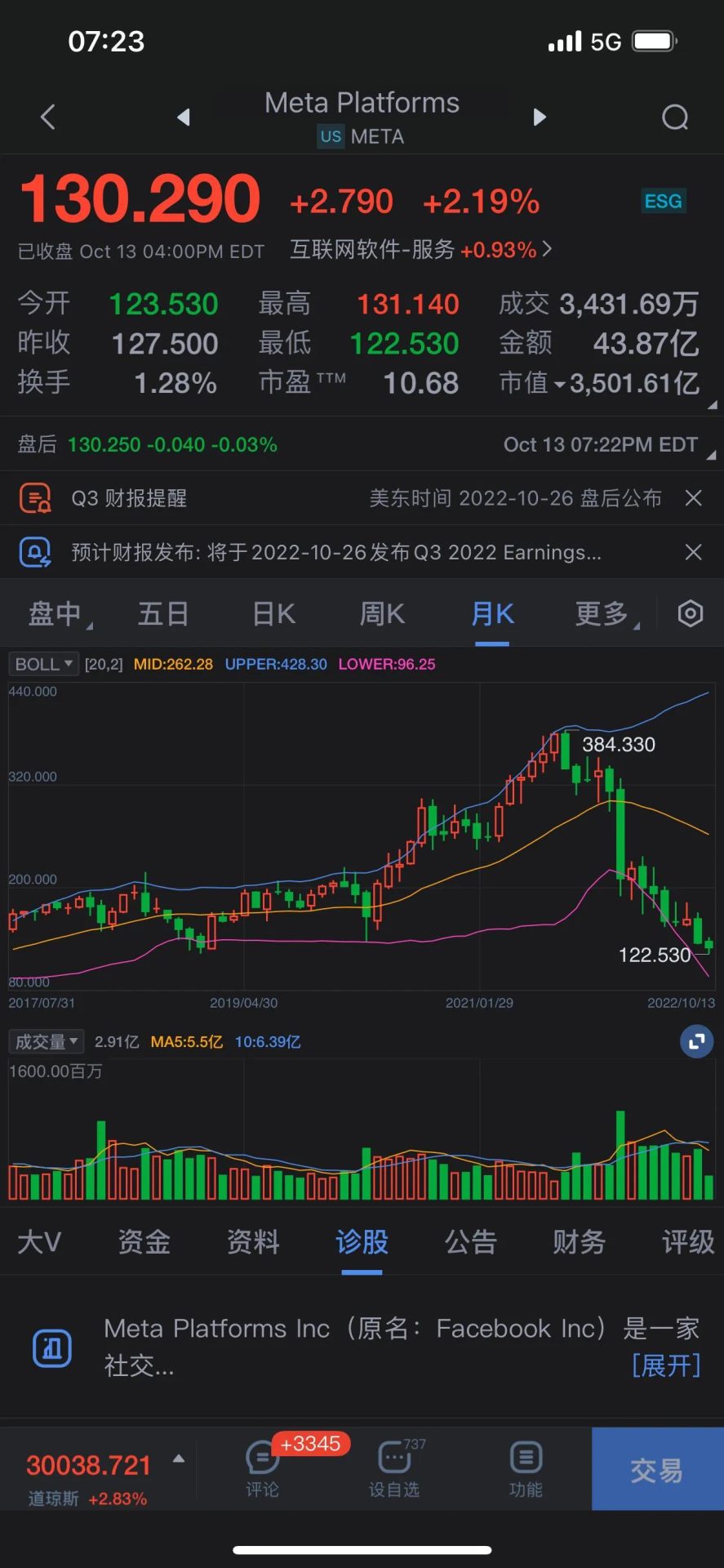 你的股票是好还是坏?