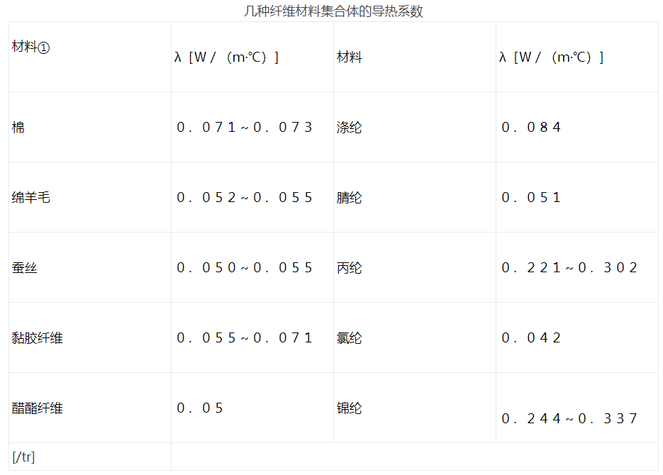 冰丝面料是什么材质