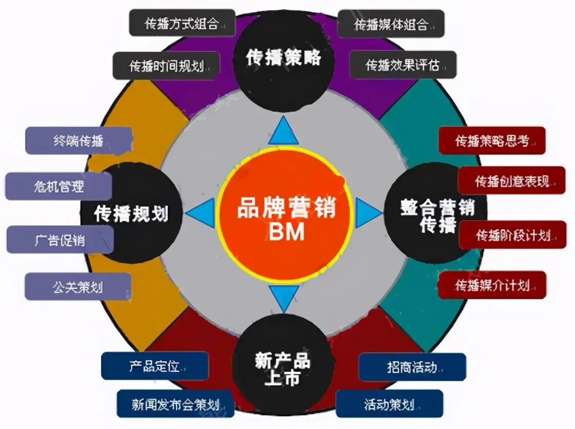 怎么给产品做网络推广