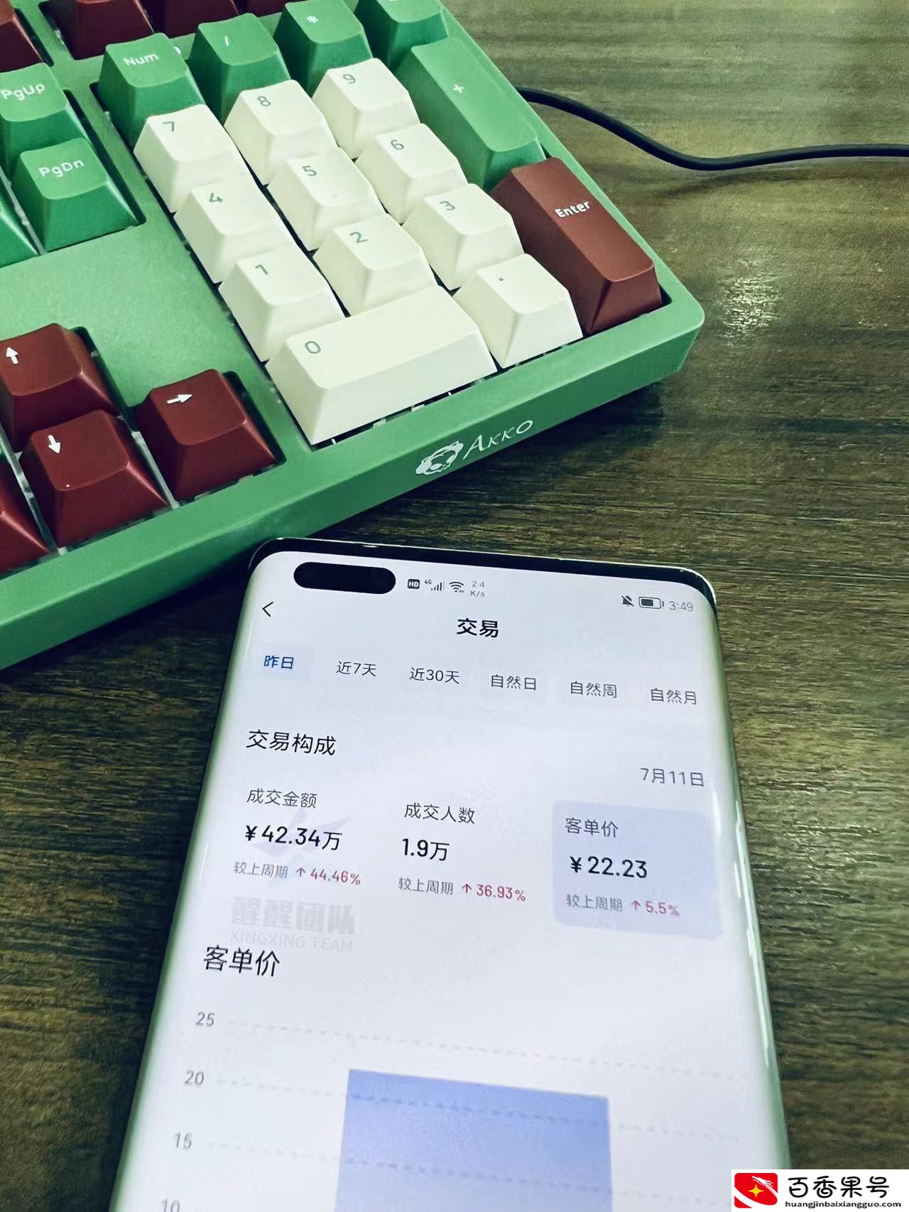 抖音小店无货源模式能赚钱吗
