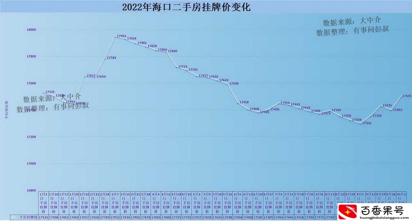 海口房价还会涨吗