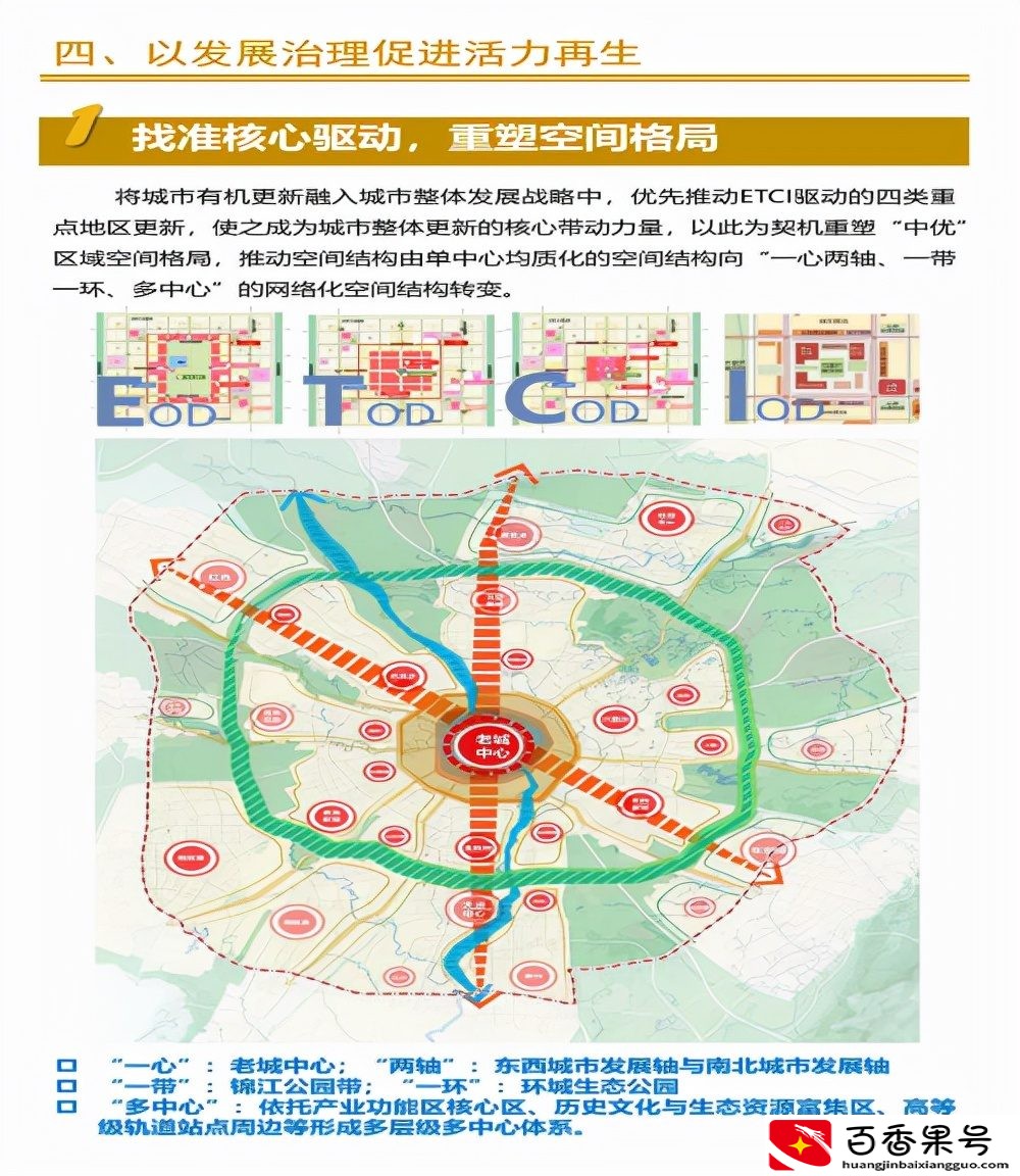 成都哪个区最繁华排名