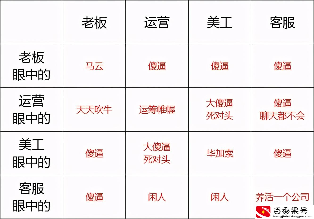 男生做运营有出息吗